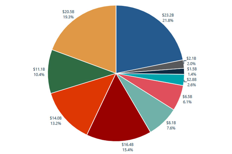 Recipient data